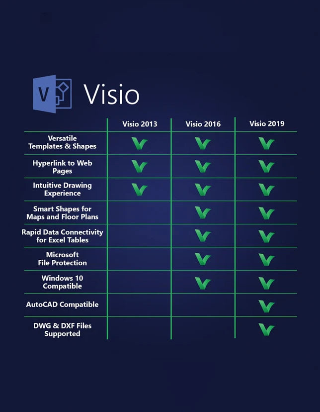 Microsoft Visio pro 2016